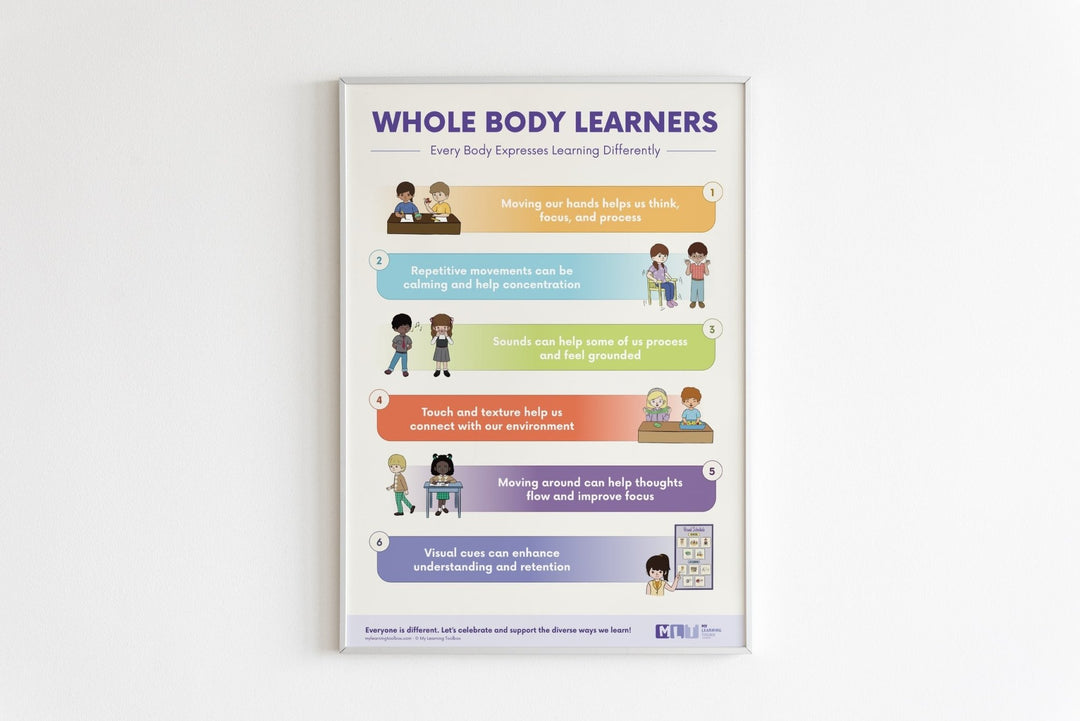 Whole Body Learners Poster - #HolaNanu#NDIS #creativekids