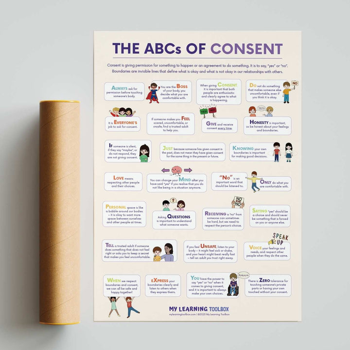 NEW The ABCs Of Consent Poster - #HolaNanu#NDIS #creativekids