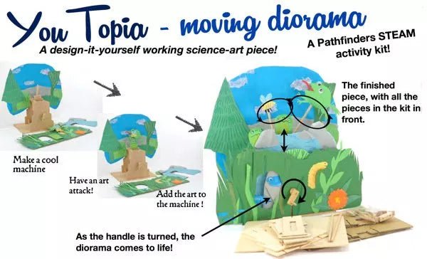 YouTopia – Moving Diorama - #HolaNanu#NDIS #creativekids