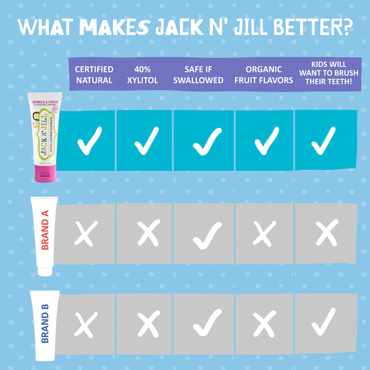 Jack N Jill Natural Toothpaste Organic - Strawberry