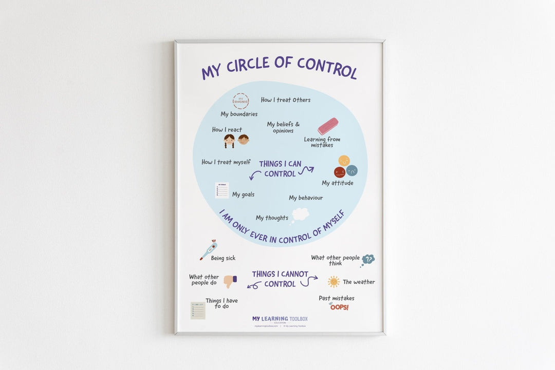 My Circle of Control Poster - #HolaNanu#NDIS #creativekids