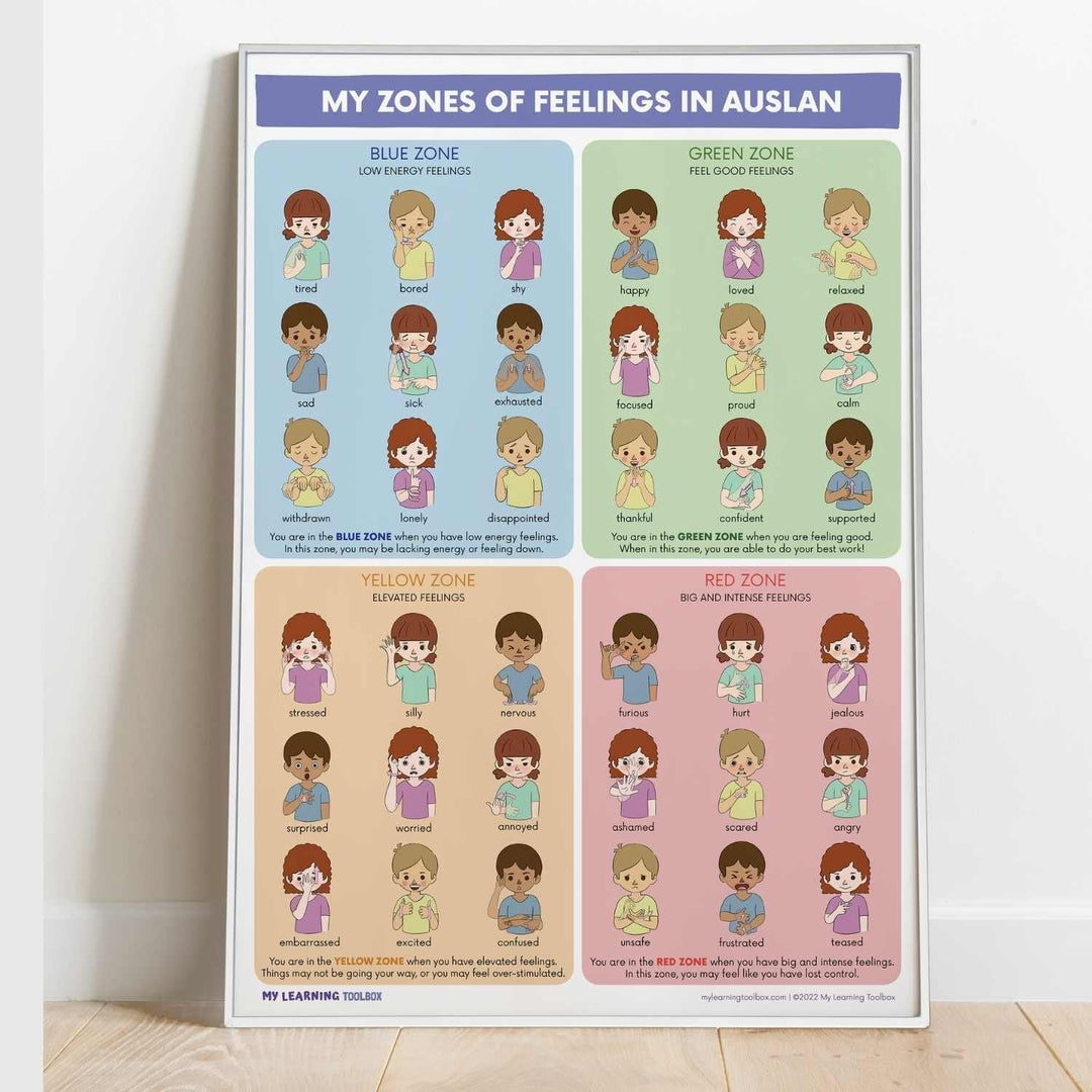 My Zones of Feelings in Auslan Poster - #HolaNanu#NDIS #creativekids