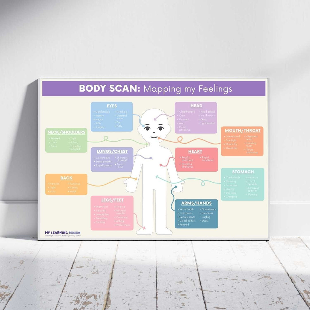 NEW Body Scan - Mapping My Feelings Poster - #HolaNanu#NDIS #creativekids