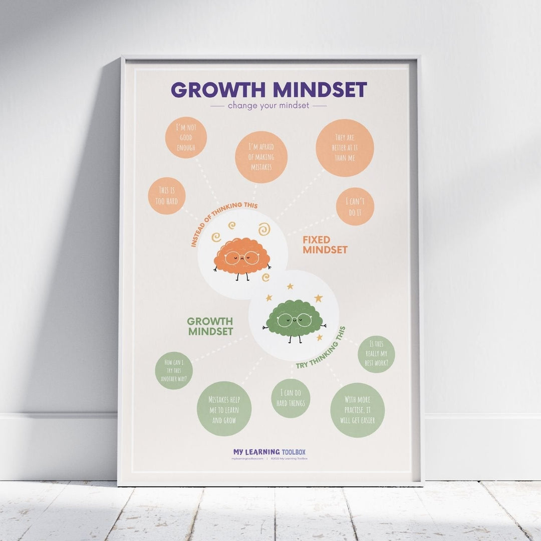 NEW Growth Mindset: Change Your Mindset Poster - #HolaNanu#NDIS #creativekids