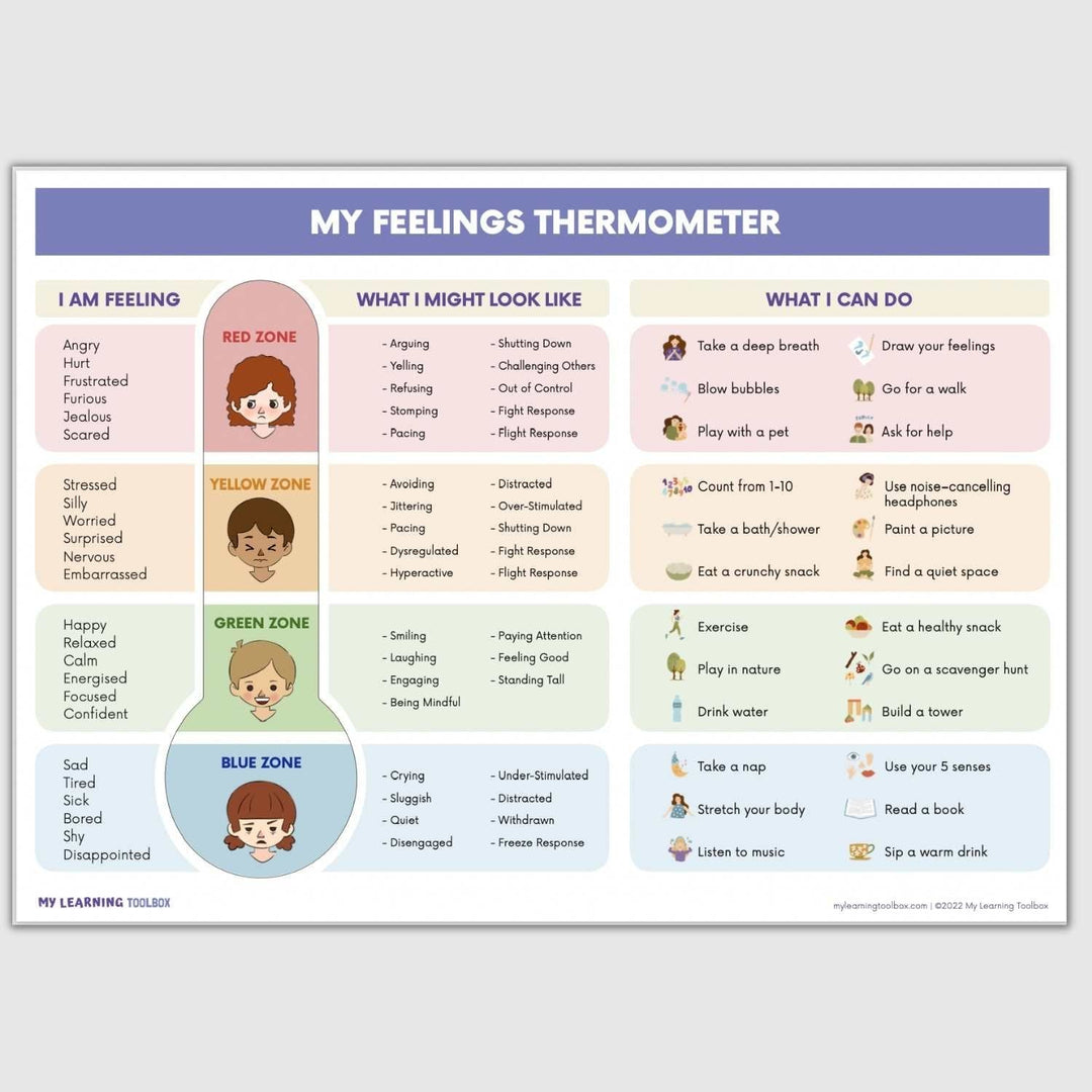 NEW My Feelings Thermometer Poster - #HolaNanu#NDIS #creativekids