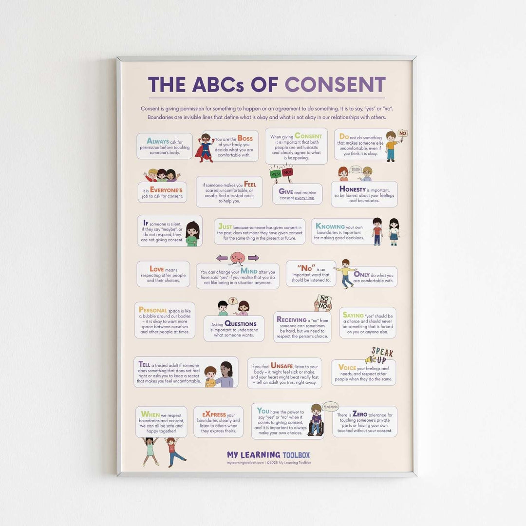 NEW The ABCs Of Consent Poster - #HolaNanu#NDIS #creativekids